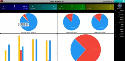 (KMP Project (Kindergarten Management System