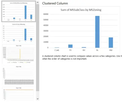 Data Analysis using Microsoft excel