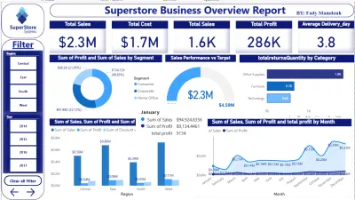 تحليل الأداء التجاري وتصميم Dashboard احترافية ببرنامج Power BI