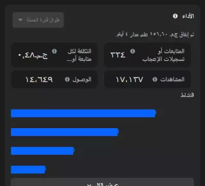 إدارة حملات إعلانية ممولة