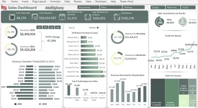 Interactive Sales Excel Dashboard