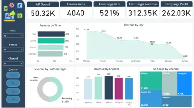 dashboard campaign