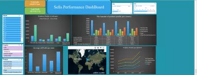 لوحة مؤشرات الأداء لمبيعات شركة (Sales Performance Dashboard)