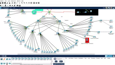 تصميم شبكات على packet tracer