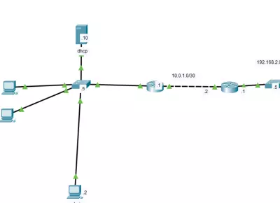 تصميم شبكات باستخدام Cisco Packet Tracer