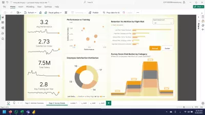 لوحة تحكم تحليل دوران الموظفين | Power BI – HR Attrition Dashboard