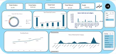 Sales_Dashboard
