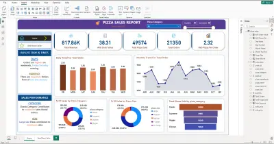 Pizza_Dashboard