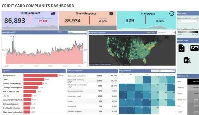 Credit Card Dashboard