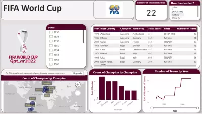لوحة معلومات كأس العالم – Power BI