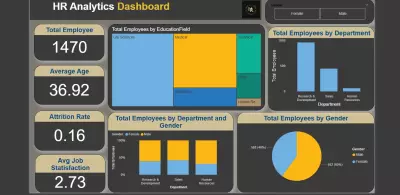 لوحة تحكم تحليل الموارد البشرية (HR Analytics Dashboard)