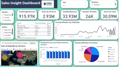 لوحة تحليلات المبيعات – Power BI