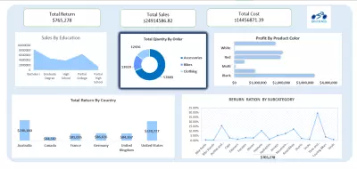 Sales Dashboard – Excel