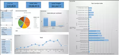 dashboard لتحليل بيانات مبيعات باستخدام Excel