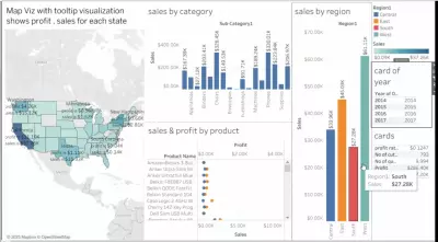 dashboard لتحليل بيانات مبيعات باستخدام Tableau
