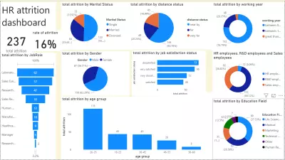 dashboard لتحليل بيانات HR باستخدام Power BI