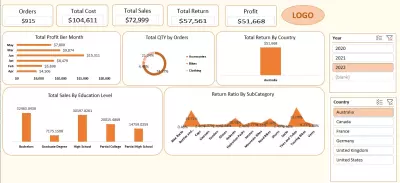 Sales & Product Dashboards