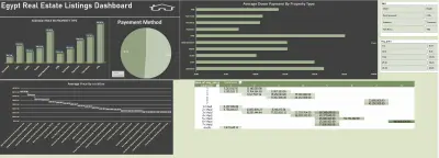 صورة العمل Real Estate Dasboard