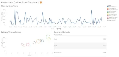 صورة العمل Home Sales Cookie Dashboard