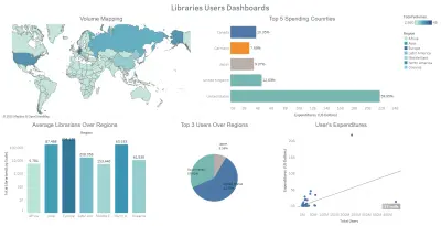 تحليل عدد مستخدمين المكتبات حول العالم باستخدام Tableau