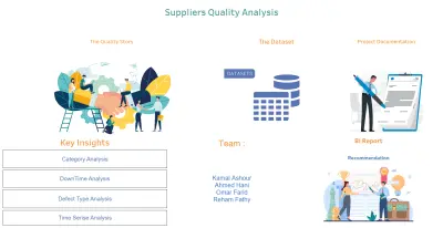 تحليل أداء جودة الموردين باستخدام لوحة معلومات Tableau