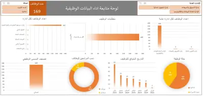 عرض تحليلي لعدد الموظفين بالاقسام لقسم الموارد البشرية باستخدام Excel