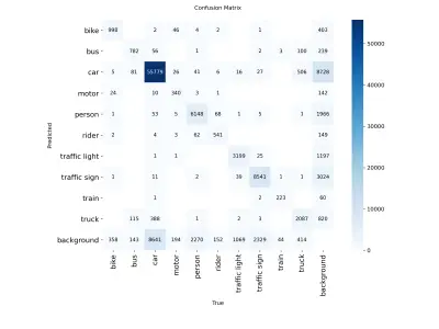 object detection for autonomous car
