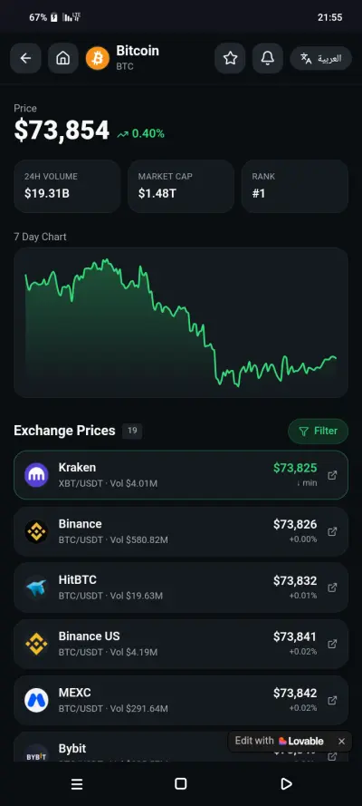 موقع لمقارنة اسعار العملات الرقمية