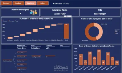 تصميم داشبورد احترافية باستخدام Power BI
