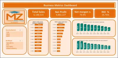 🚀 من ملف Excel خام إلى Dashboard تفاعلي متكامل