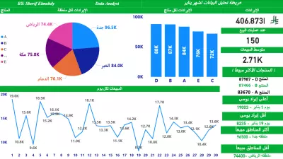 Power BI Dashboard