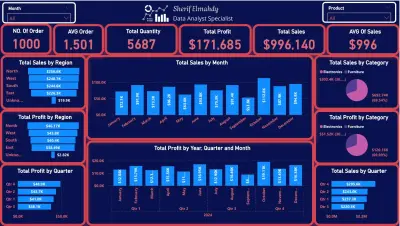 تصميم لوحة تحكم Power BI تفاعلية وتحليل بيانات المبيعات