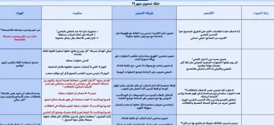 خطة إدارة المحتوى الشهري لأحد مشاريعي