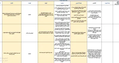 خطة محتوى لأحد المتاجر الخاصة بالهدايا الخشبية