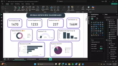 Human Resource & Attrition Analytics Dashboard