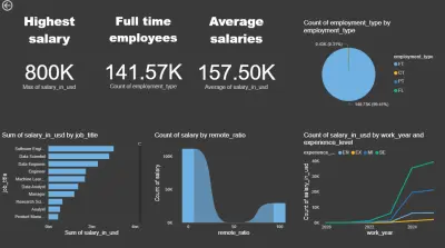 لوحة تحكم تفاعلية لتحليل رواتب وظائف البرمجه و تكنولوجيا المعلومات