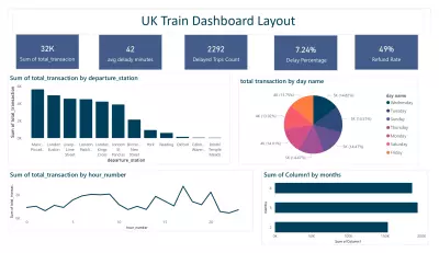 تكوين داشبورد توضحيه ومفصله باستخدام Power BI