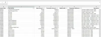 إعداد وتسجيل القيود في الدفاتر اليومية