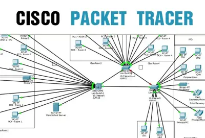 بناء شبكة مؤمنة باستخدام أدوات مفتوحة المصدر: تجربة عملية في أمان الشبكات Packet Tracer