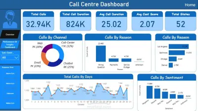 تحليل بيانات