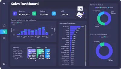 تحليل بيانات وعمل داش بورد