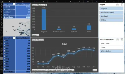 تحليل البيانات بأستخدام اكسيل