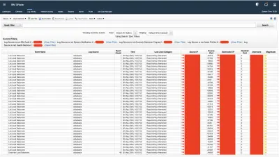 IBM QRadar SIEM Lab – Incident Detection & Response