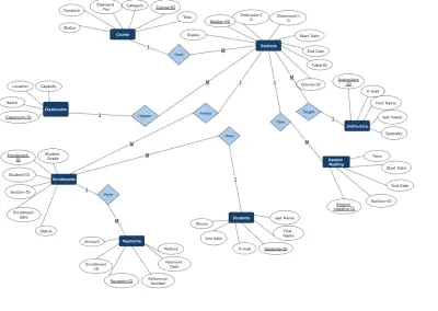 نظام إدارة الدورات التدريبية - قاعدة بيانات متكاملة