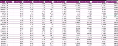 إدخال بيانات – Breast Cancer Dataset