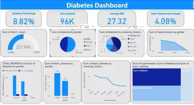 Design Interactive Diabetics Dashboard with Power BI