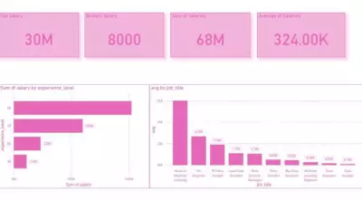 Design Interactive Dashboard with Power BI
