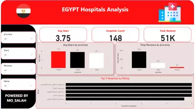 استخراج بيانات مستشفيات من جوجل ماب