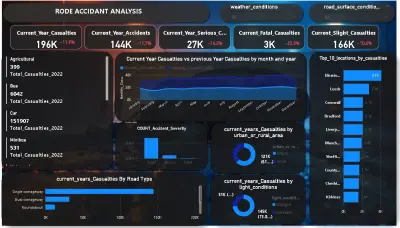 تحليل بيانات شامل باستخدام أدوات علمية وتقارير مخصصة لاحتياج
