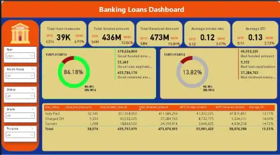 حليل بيانات شامل باستخدام أدوات علمية وتقارير مخصصة لاحتياج